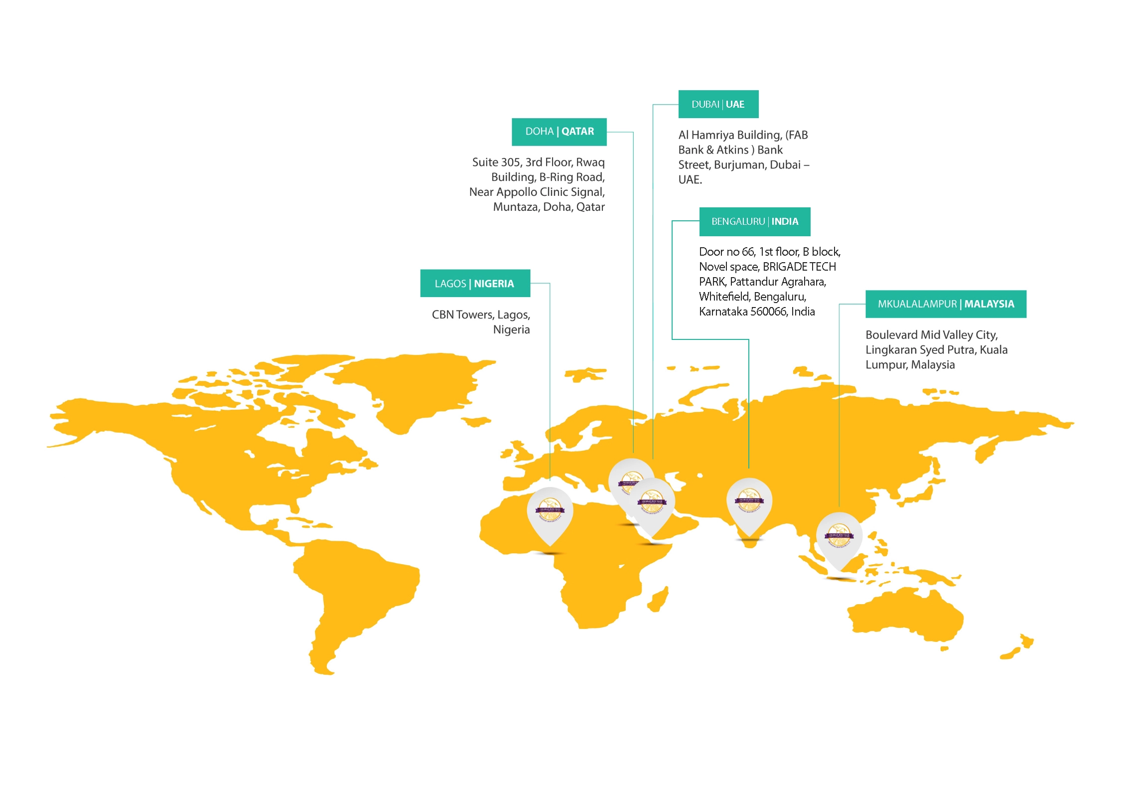 Arabian Infotech Location